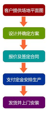 【廣州幼兒園裝修設(shè)計(jì)公司 幼兒園配套設(shè)備設(shè)施生產(chǎn)廠家】?jī)r(jià)格_廠家 - 中國(guó)供應(yīng)商